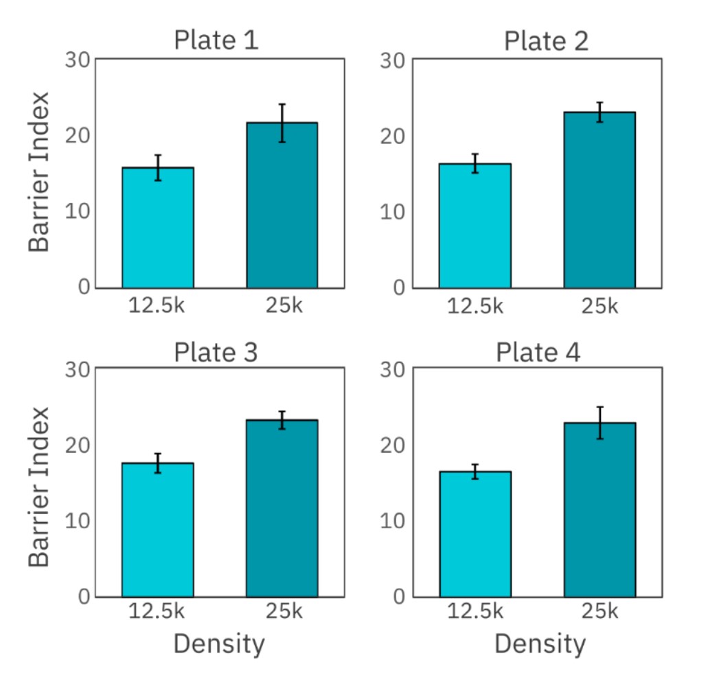 Multiplate cell-based assays with Maestro TrayZ for cytotoxicity